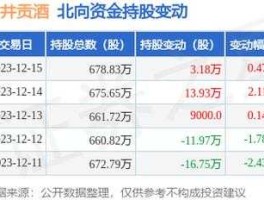 股票000596 酒类股票有哪些？