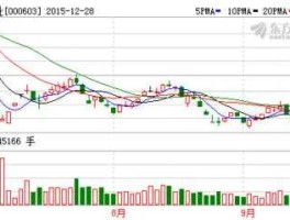 盛达矿业股票？最正宗的白银股？