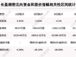 长盈精密股票 创业板医药股有哪些？