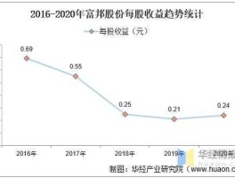 富邦股份（富邦股份主营业务？）