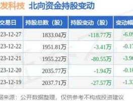 600143公告？2023金发科技有分红吗？