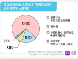 90后婚恋观 90后男人的爱情观？