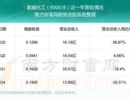 股票600618（600618是纯碱龙头吗？）