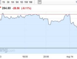 希腊股市崩盘（希腊货运股票）