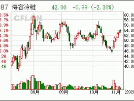 海容冷链股吧东方财富（603187海容冷链股吧）