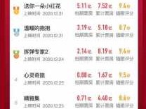 2021年实时票房猫眼(2021年实时票房猫眼官网)