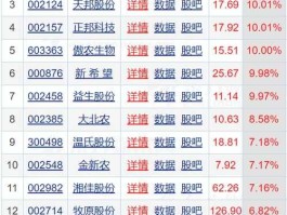 002726股票？关于猪肉的股票有哪些？