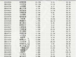 000524股票？酒店的上市公司股票有那些？