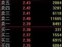 股市上ma（股市上买一买二是什么意思）