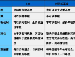 a50etf a50etf与ll50指数有什么区别？