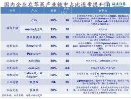 触摸屏概念股，苹果产业链概念股有哪些？