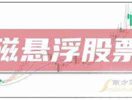 股市600190（股市600580）