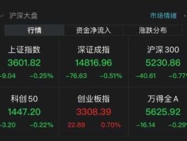 华为概念股暴跌？蓝天信息是鸿蒙概念股吗？