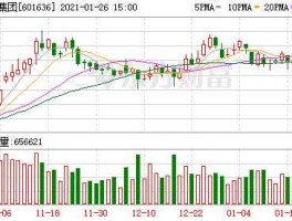 旗滨集团股票？旗滨集团主营业务？