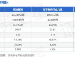 600276股票？医药板块前十的股票？