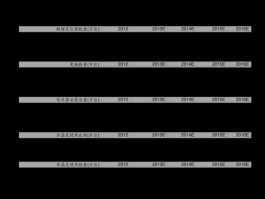非金属矿物制品业？非金属矿石属于什么经营范围？
