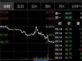 600688股票？原油股票有哪些？