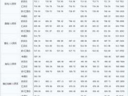 人民银行汇率，中国人民银行人民币外汇牌价？