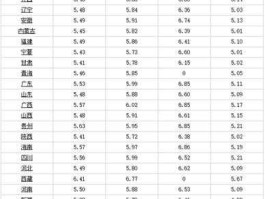 实时油价92，现92汽油多少钱一升呢？
