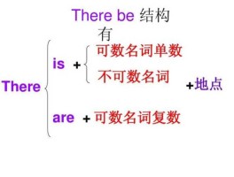 thewire？线是可数名词还是不可数？
