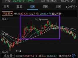 股市m顶（股市m顶多久后会反弹）