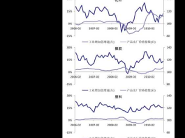300013股票（电商概念股有哪些？）