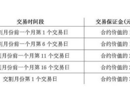 期货股市关联（期货关联交易什么意思）