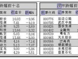 沪深股市账户（沪深股市账户分布）