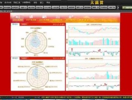 股票行情软件，股市播报软件哪个好？