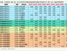 保险龙头股？保险股票有哪些龙头股？