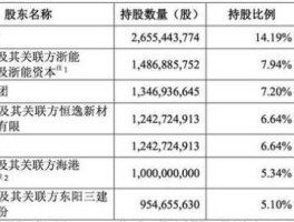 浙商证，浙商银行的待遇和发展前景如何？
