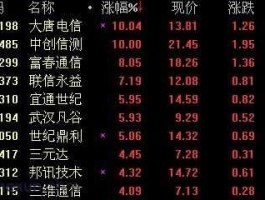 大唐电信重组，股票都有哪些板块？
