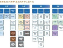 002412股票 复星集团旗下产业集团？