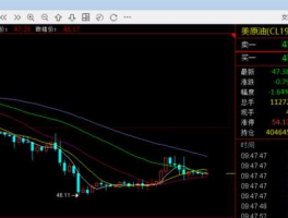 原油期货行情实时行情（原油期货行情实时行情分析）