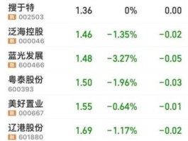 股市一元股有那些（1元股票有哪些2020年）