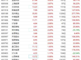 兖州煤业股票 煤炭板块的龙头股？