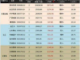 qfii重仓股（qfii怎么查持股比例？）