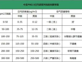 pm25高值（pm排放标准？）