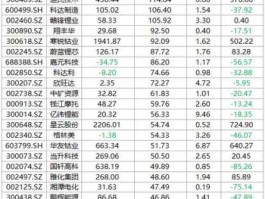 股票000009？锂电板块小市值股票有哪些？