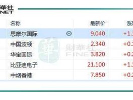 600356（有谁知道目前A股上市公司中，那家使生产过滤嘴材料的？）