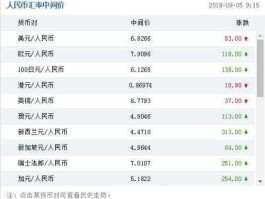 外币汇率查询（人民对外币汇率查询）