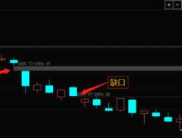 股市缺口一定要补吗（股票缺口是不是一定会补）