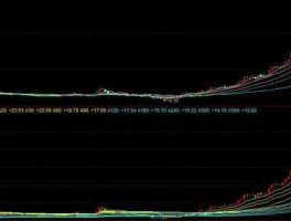 股市成本指标（股市成本指标有哪些）