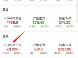 comex白银，comex白银是什么？