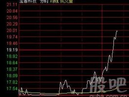 002514股票（002514股票股吧）