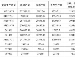 天然气密度？天然气标况下密度是多少？