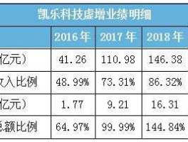 600260股票，凯乐科技目前是破产清算还是破产重整？