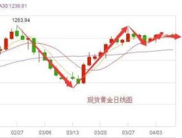 下周一黄金走势预测（下周一黄金走势预测 雷丰年股票）
