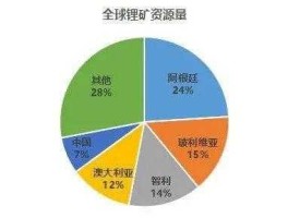 散户之友（中国有几大锂矿？）