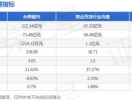 永辉超市股票？永辉超市股票这月为什么跌去百分之五十？